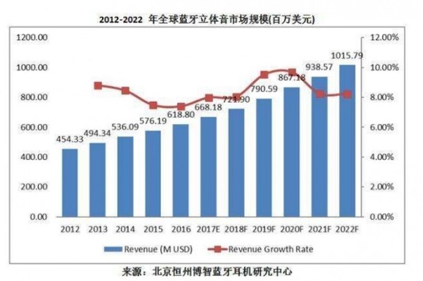 搞机是个轮回：有线耳机逃出“冷宫” 成了潮流界“新星”