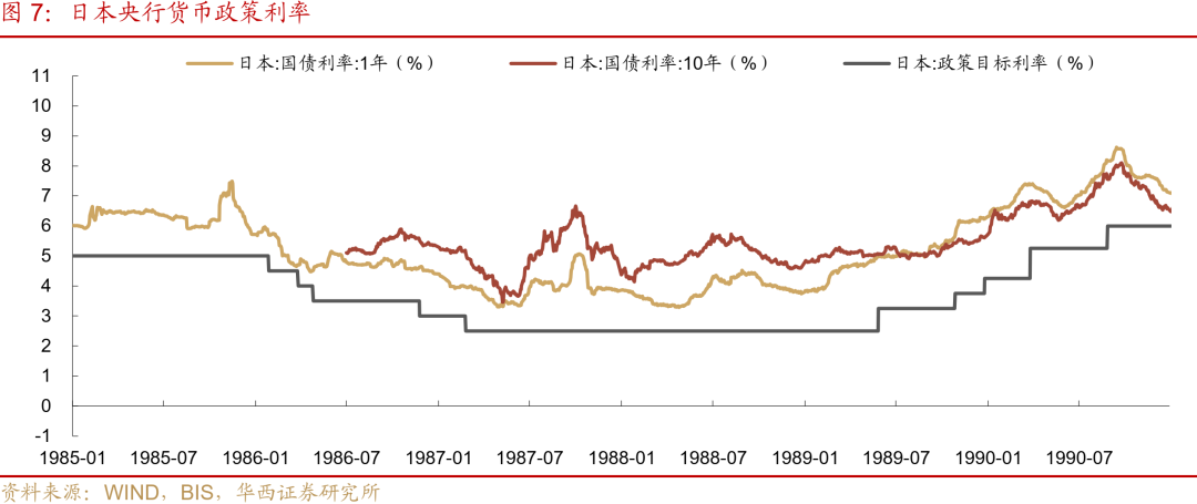“失去的二十年”,日本政策失败怪圈