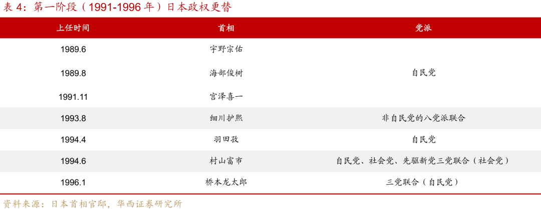 “失去的二十年”,日本政策失败怪圈