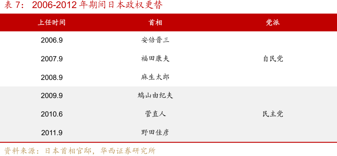 “失去的二十年”,日本政策失败怪圈