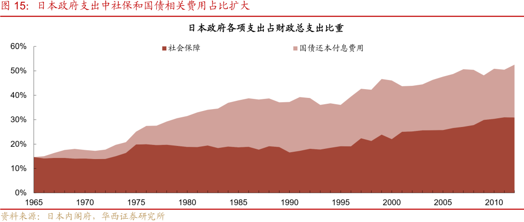 “失去的二十年”,日本政策失败怪圈