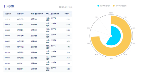 贵州茅台突传重磅，茅台酒批价持续企稳！食品ETF（515710）近10日吸金超2000万元！