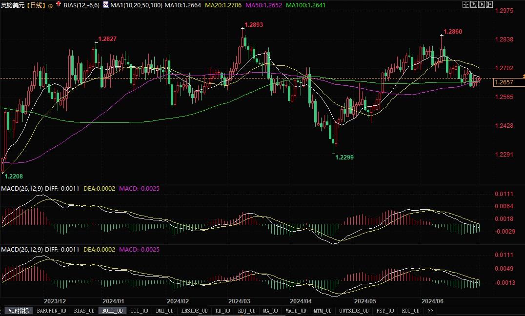 英国大选7月4日来袭，可能出现哪些结果和市场影响？
