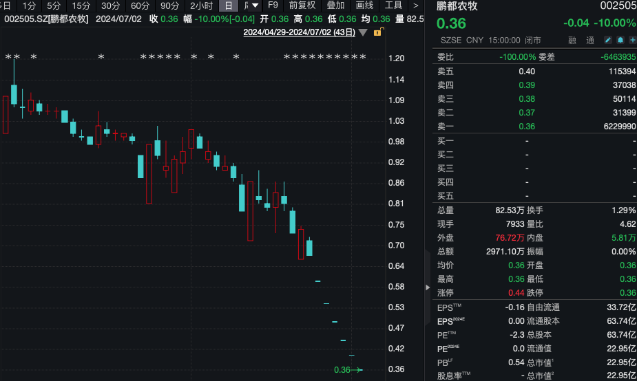 又有A股公司即将退市!低价股急了