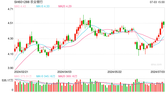 银行发力“以旧换新”:利率低至3%左右 额度高达百万元