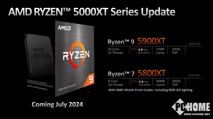 AMD锐龙5000XT系列月底开售 AM4寿命仍在延续