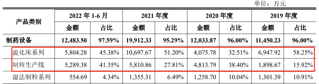 突然终止!已过会一年三个月
