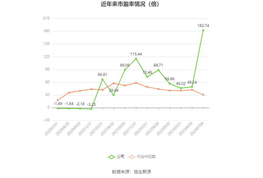 鑫科材料:预计2024年上半年盈利2900万元-3900万元 同比扭亏