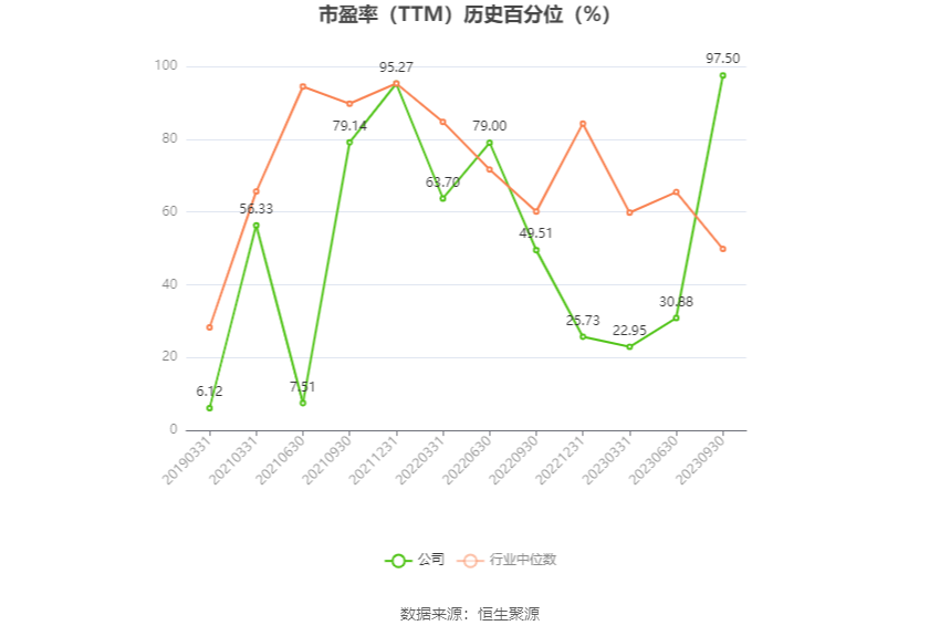 鑫科材料:预计2024年上半年盈利2900万元-3900万元 同比扭亏