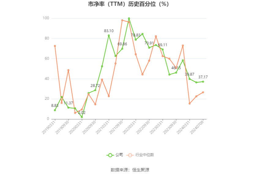 鑫科材料:预计2024年上半年盈利2900万元-3900万元 同比扭亏