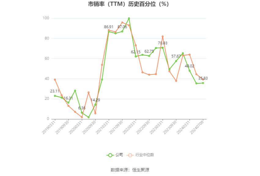 鑫科材料:预计2024年上半年盈利2900万元-3900万元 同比扭亏