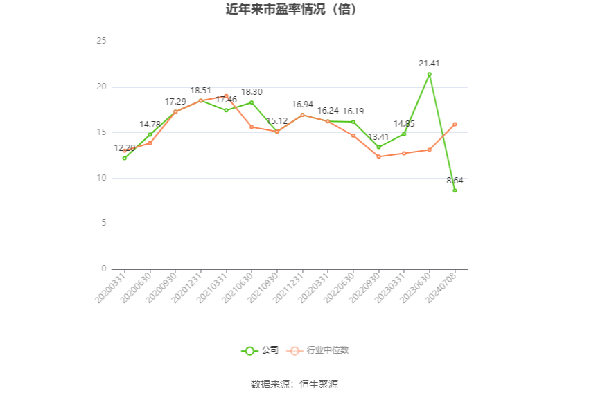 孚日股份:预计2024年上半年净利同比增长71.57%-79.48%