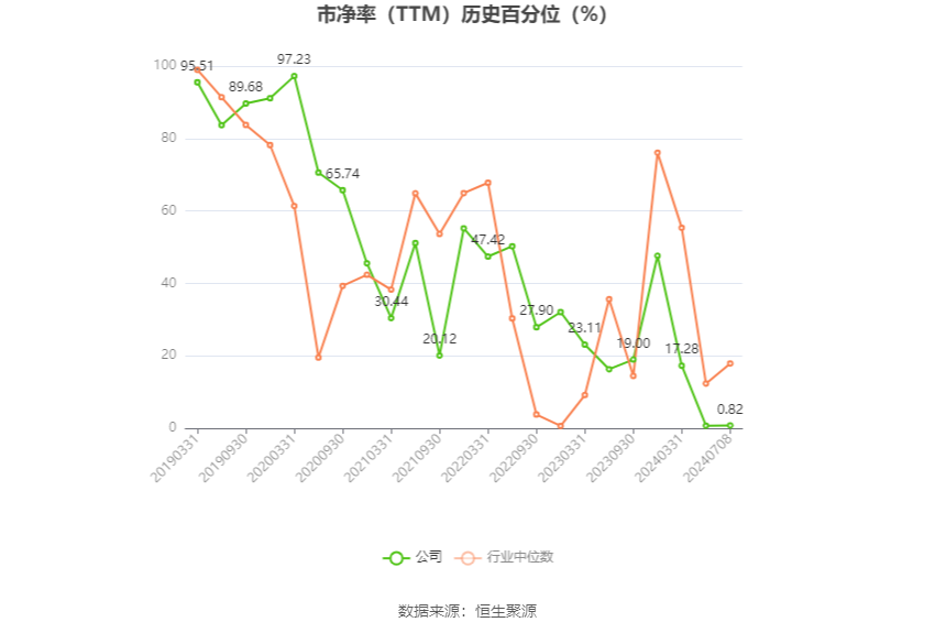 孚日股份:预计2024年上半年净利同比增长71.57%-79.48%