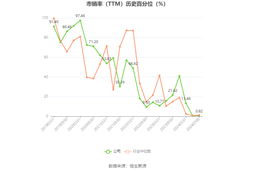孚日股份:预计2024年上半年净利同比增长71.57%-79.48%