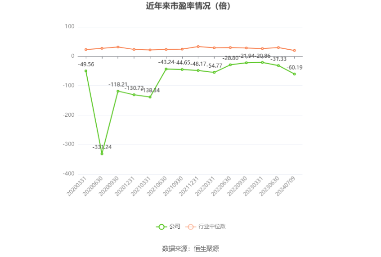 襄阳轴承：预计2024年上半年亏损1350万元