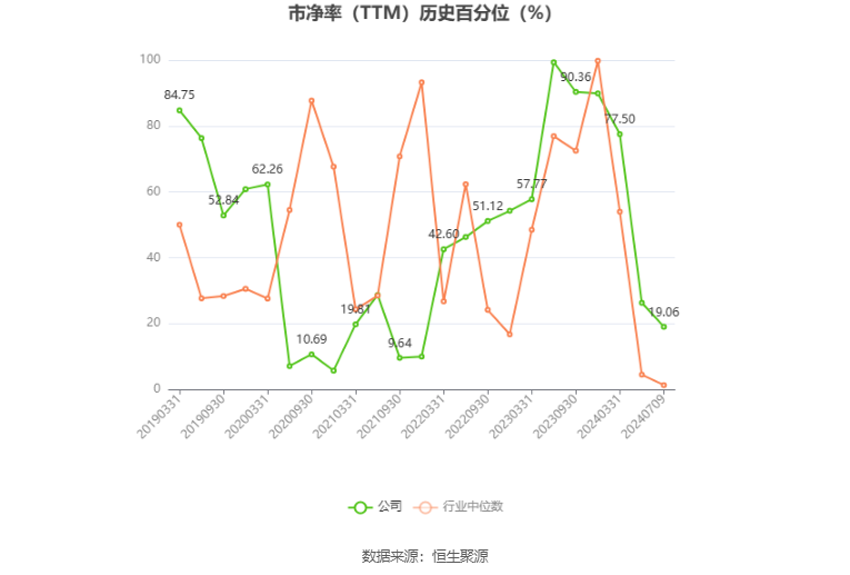 襄阳轴承：预计2024年上半年亏损1350万元