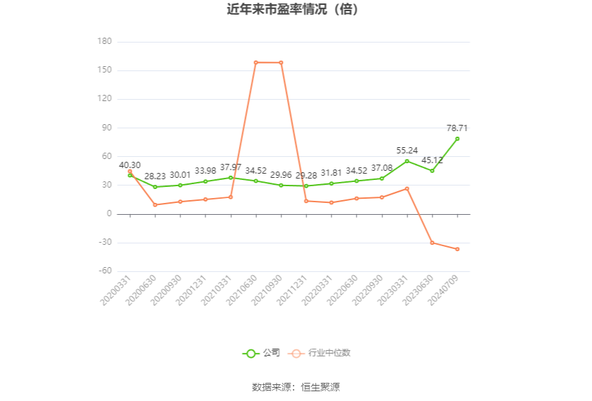 福成股份:2024年上半年净利同比预降67.64%