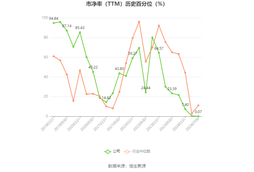 福成股份:2024年上半年净利同比预降67.64%