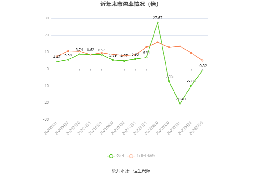 首开股份:预计2024年上半年亏损19亿元-24亿元