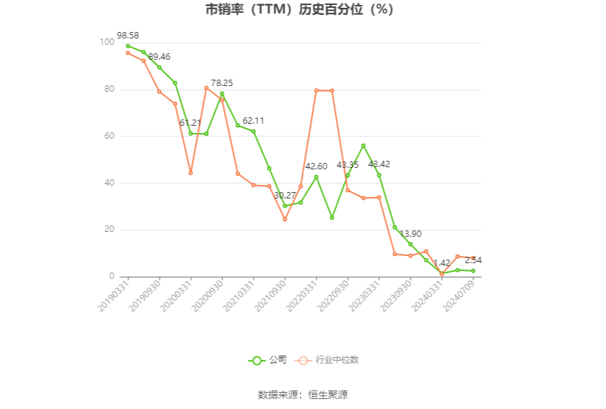 首开股份:预计2024年上半年亏损19亿元-24亿元