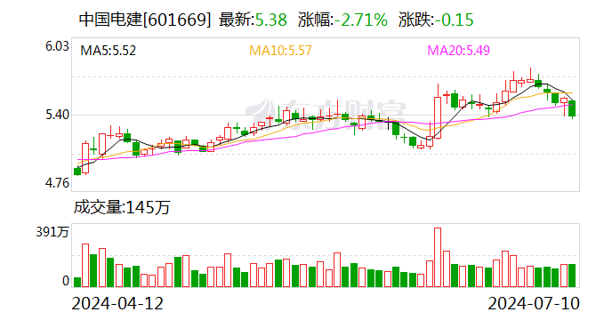 中国电建：聘任孙德安为公司董事会秘书