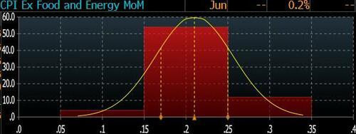 9月降息与否,今晚CPI一锤定音?