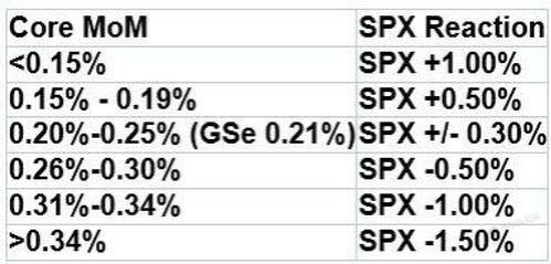 9月降息与否,今晚CPI一锤定音?