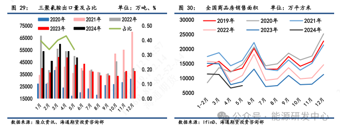 【尿素半年报】低库存加大价格波动，出口政策仍为关注焦点