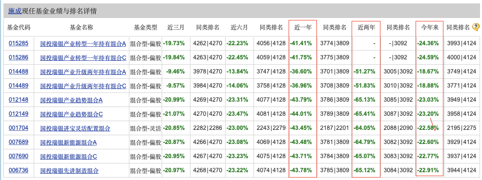 国投瑞银基金“一哥”施成:新能源车未来1年内大概率涨价