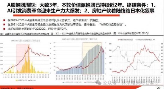 国投证券:当前高股息=2020年中茅指数?