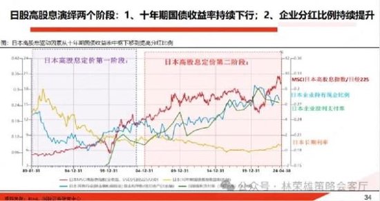 国投证券:当前高股息=2020年中茅指数?
