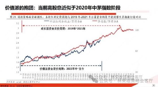 国投证券:当前高股息=2020年中茅指数?