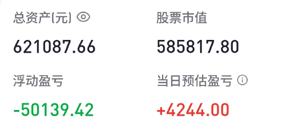 胡锡进：今天回血4244元，总亏损7.9万元