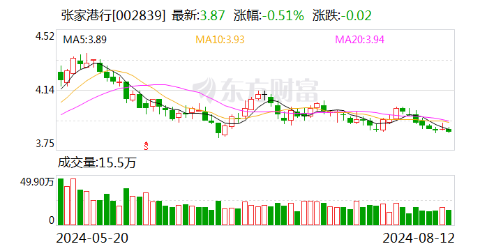 上周4家农商行被自律调查后 又有农商行被禁止国债交易?江苏多家农商行回应