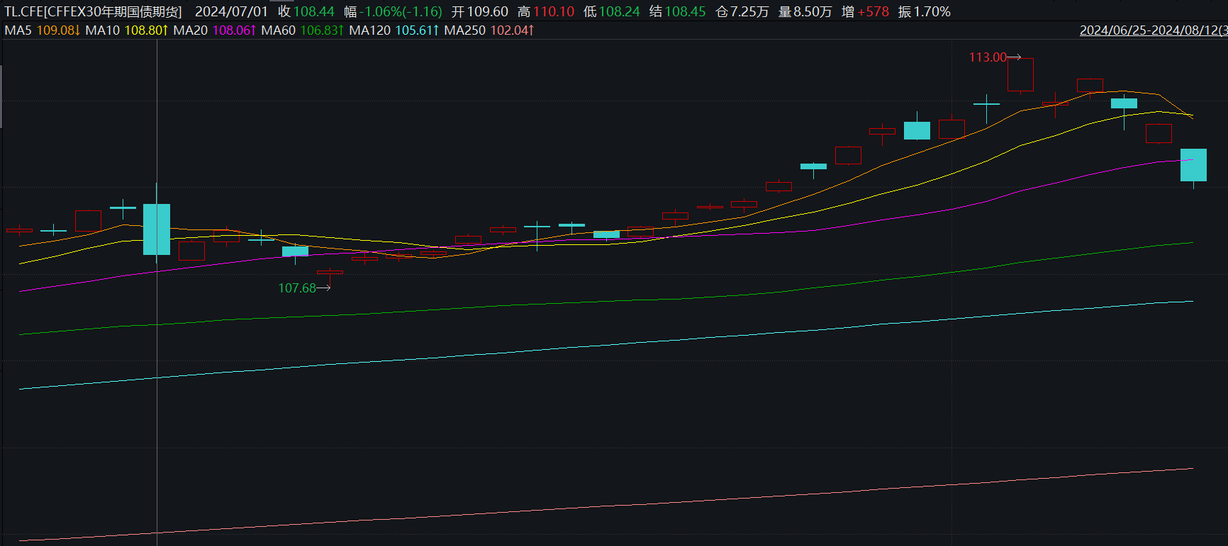 上周4家农商行被自律调查后 又有农商行被禁止国债交易?江苏多家农商行回应