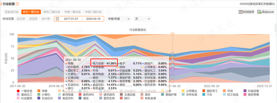 17年“顶梁柱”火速离职，8年老员工跳槽幼儿园，老牌银行系公募建信基金迎至暗时刻
