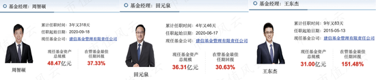17年“顶梁柱”火速离职，8年老员工跳槽幼儿园，老牌银行系公募建信基金迎至暗时刻