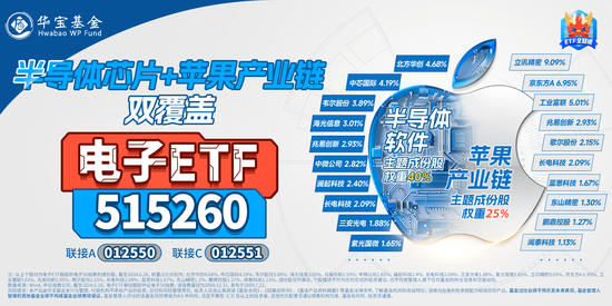 半导体颠覆性技术迭出？深南电路、沪硅产业涨超2%，电子ETF（515260）盘中摸高0.75%