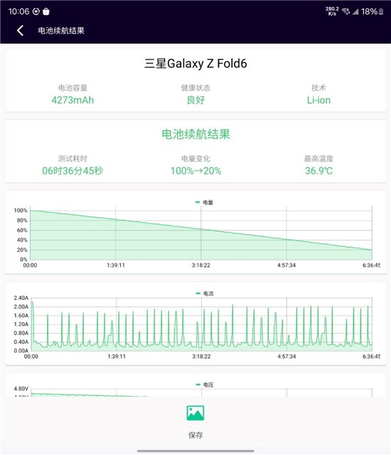 AI赋能的大折叠!三星Galaxy Z Fold6评测:用机效率翻倍