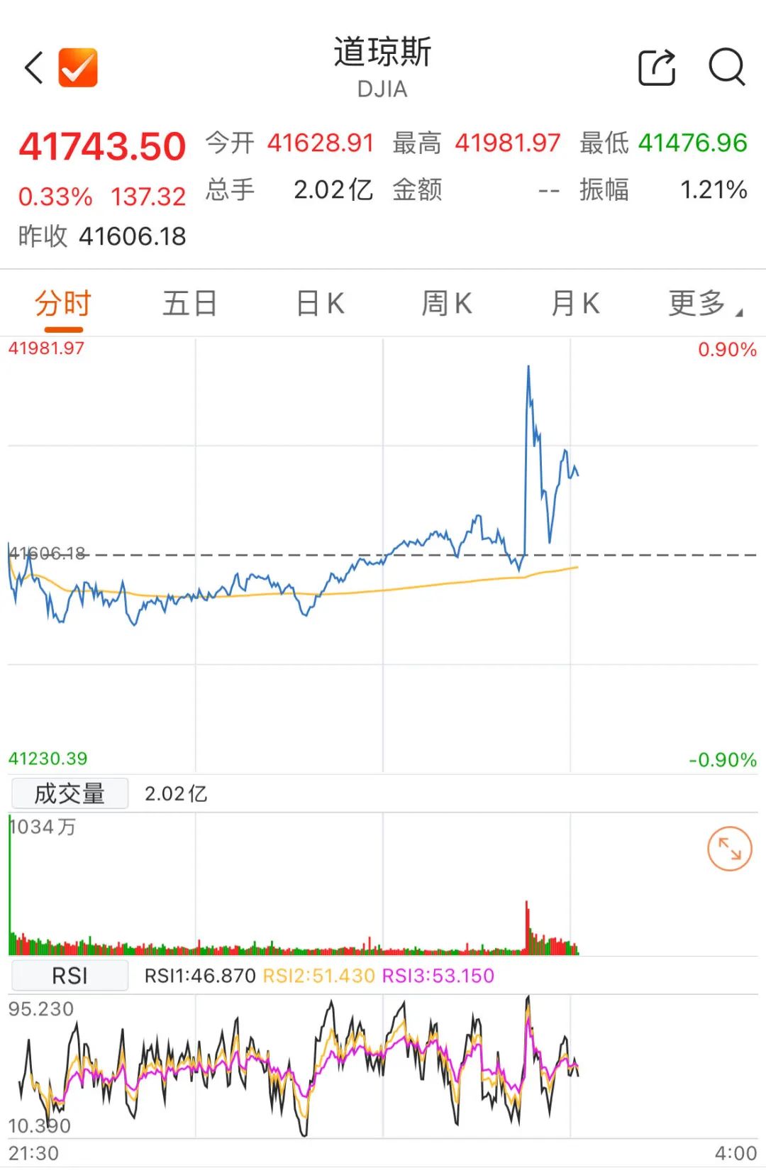 定了！凌晨，美联储降息