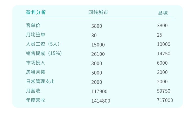 解说！冷门创业项目