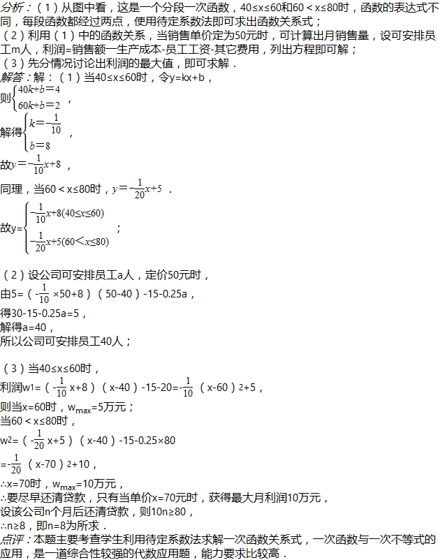 求答案！2012年创业项目