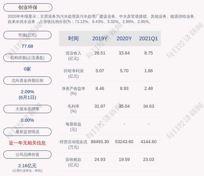 热点！创业环保股票
