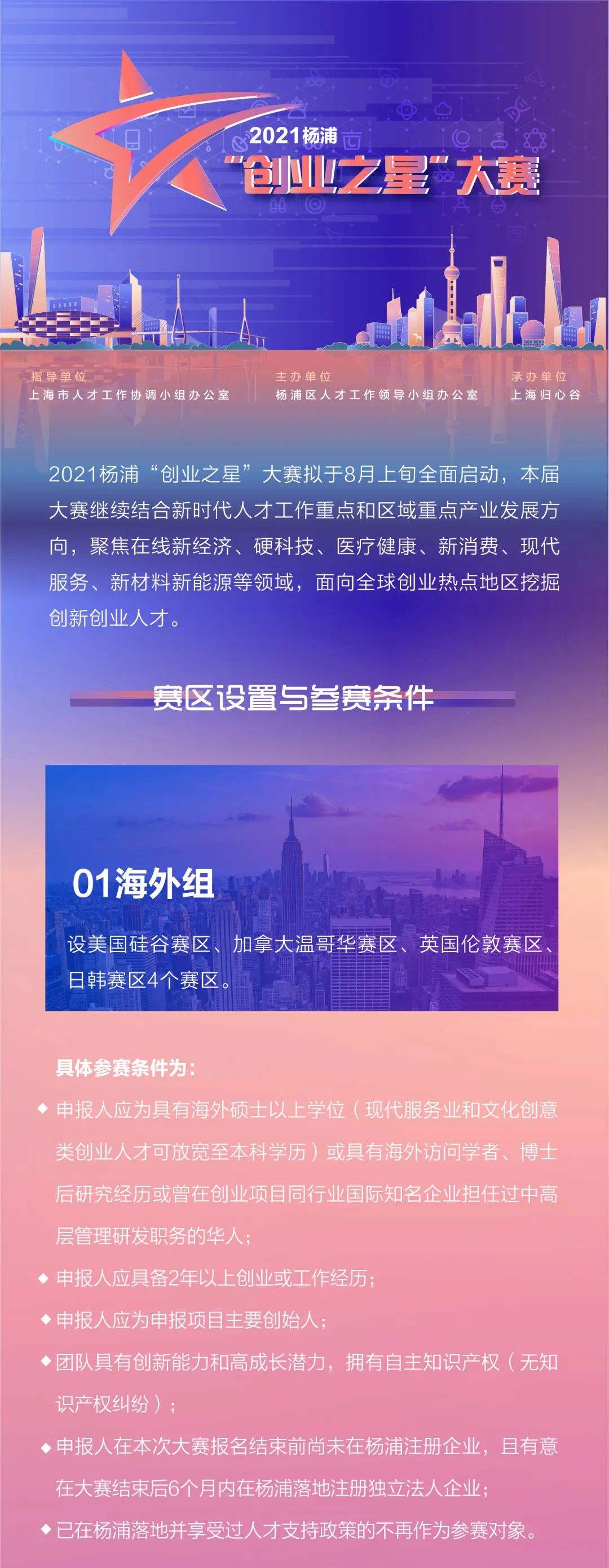 热点！创业之星攻略