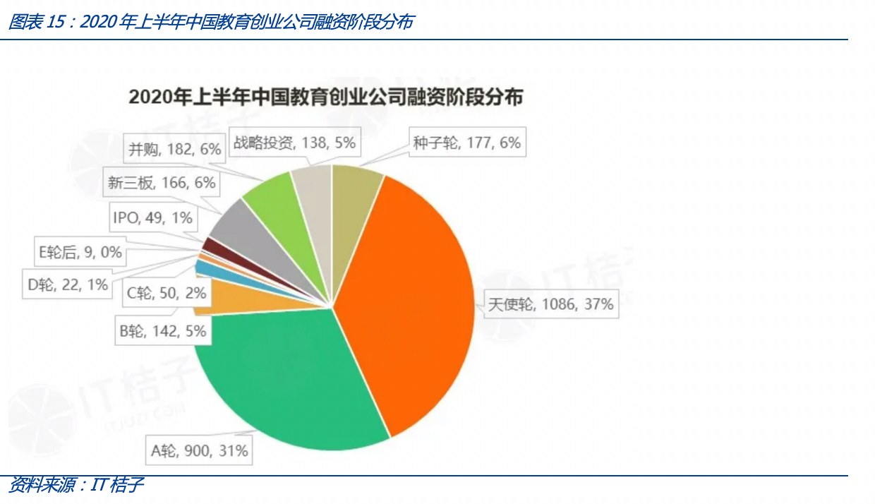 常见问题！创业股