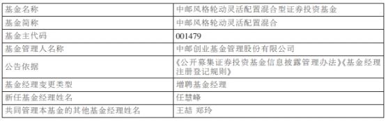 解说！中邮创业基金