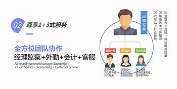 常见问题！创业平台"专业解答"