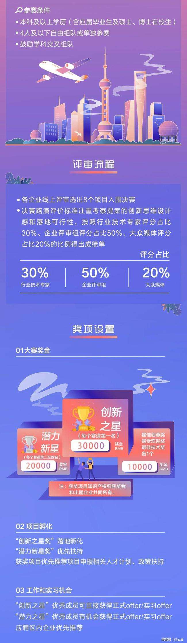 热点！创业之星