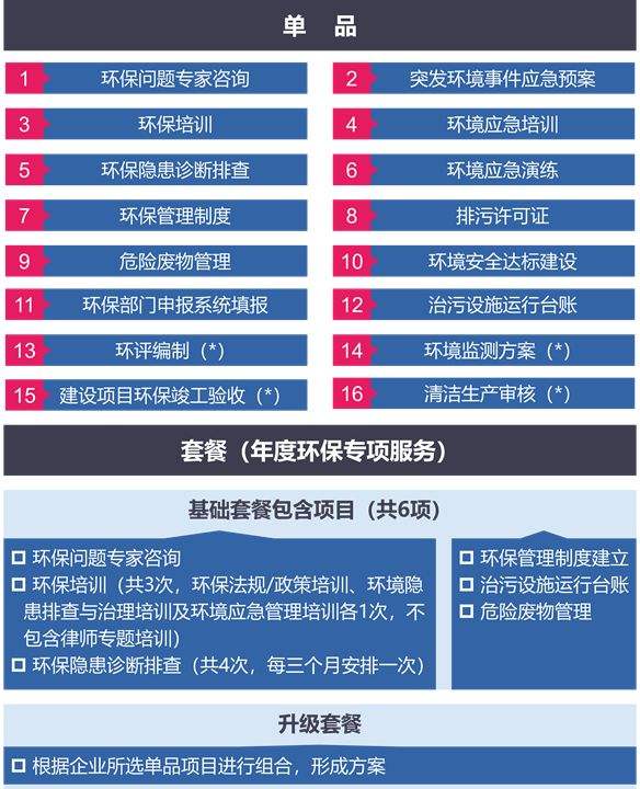 求答案！天津创业环保集团