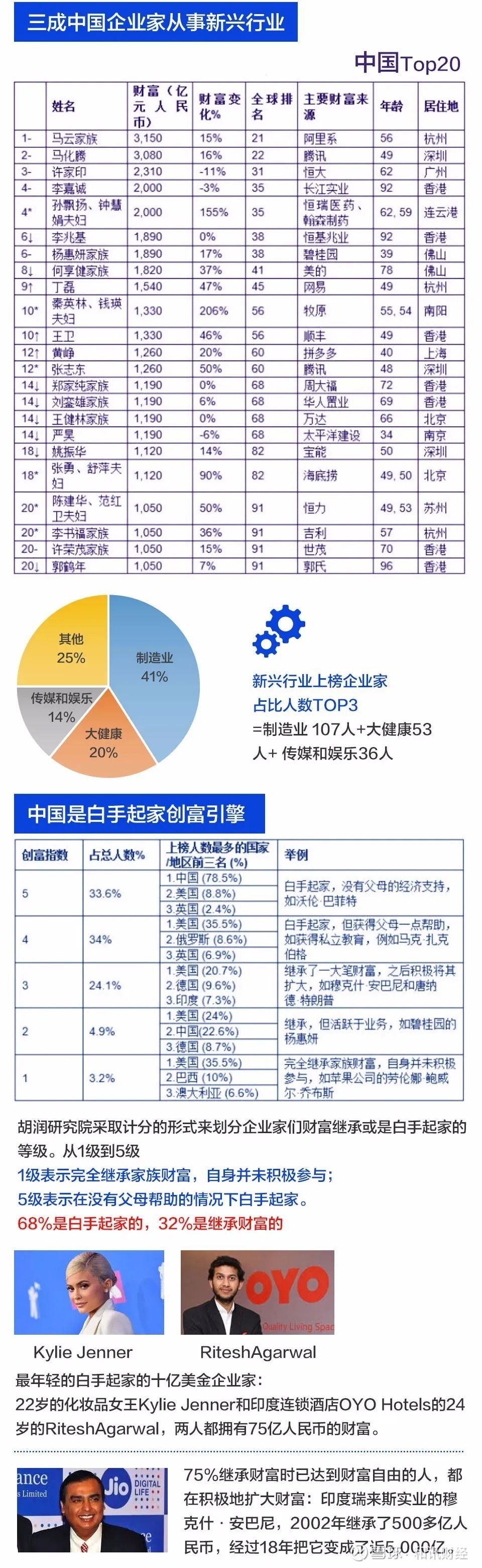 小知识！如何创业白手起家